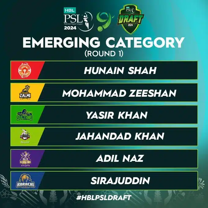 Emerging Category Round 1 Picks for HBL PSL 9