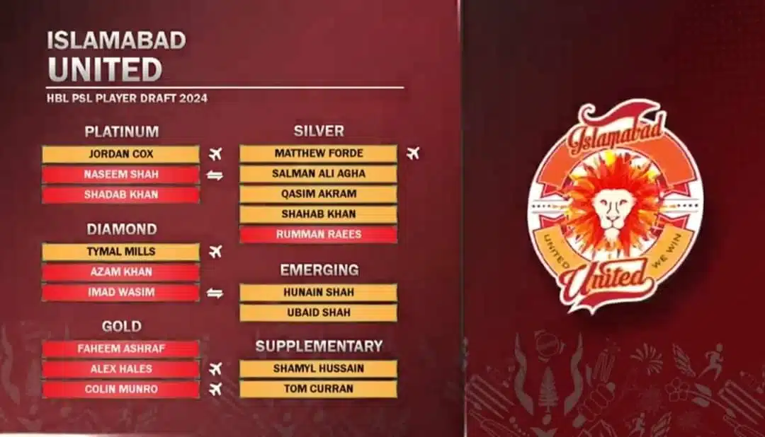 Islamabad United Squad for PSL 9