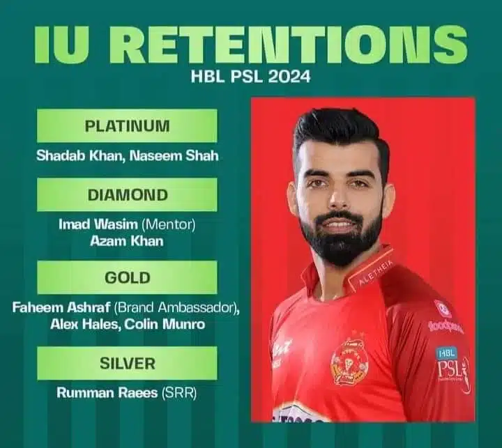 Islamabad United PSL Retentions HBL PSL 2024