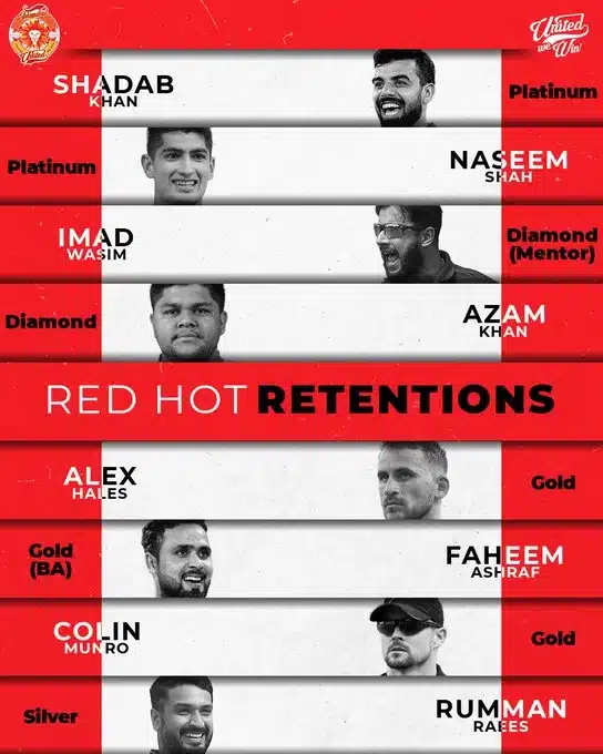 Islamabad United Retentions