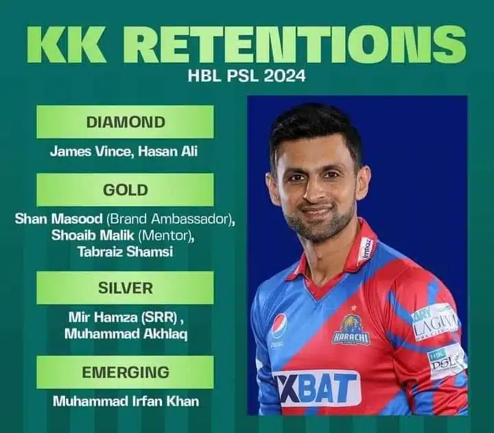 Karachi Kings PSL Retentions HBL PSL 2024