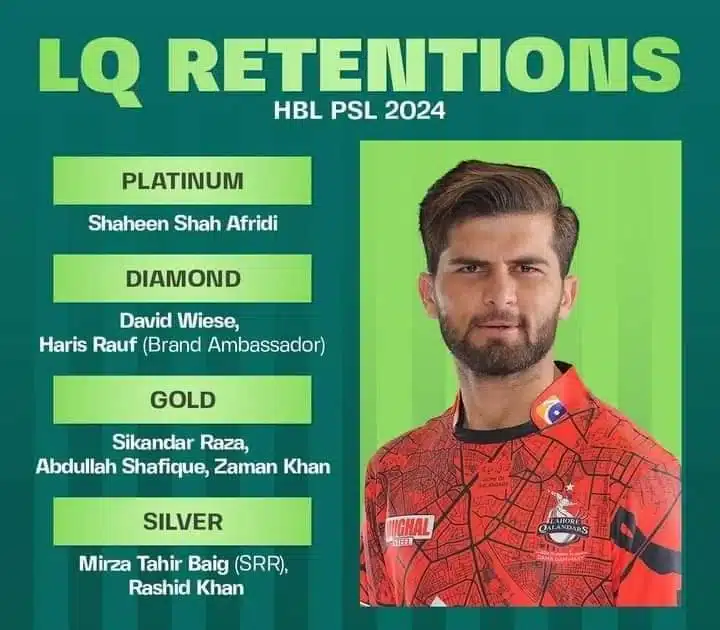 Lahore Qalandar PSL Retentions HBL PSL 2024
