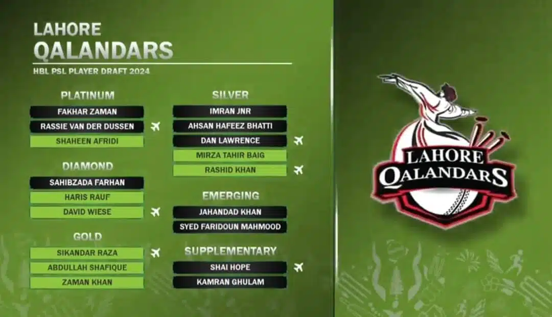 Lahore Qalandars Squad for PSL 9