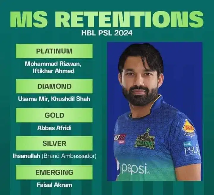 Multan Sultan PSL Retentions HBL PSL 2024