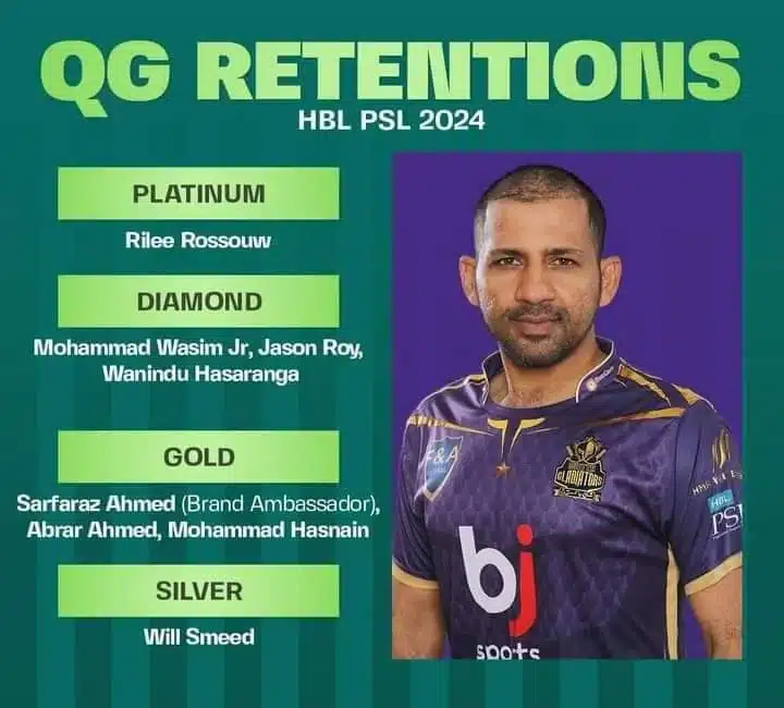 Quetta Gladiators PSL Retentions HBL PSL 2024