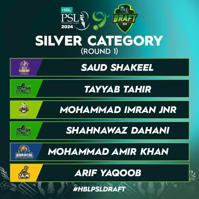 Silver Category Round 1 Picks for HBL PSL 9