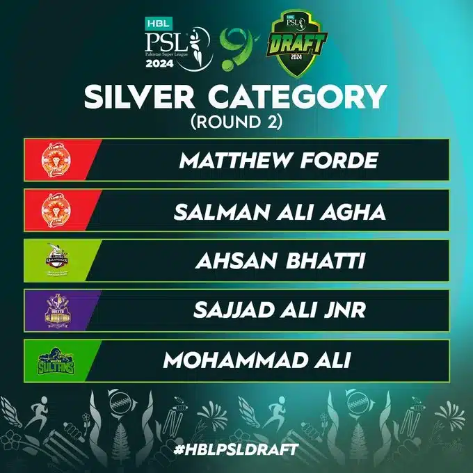 Silver Category Round 2 Picks for HBL PSL 9