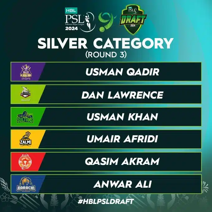 Silver Category Round 3 Picks for HBL PSL 9