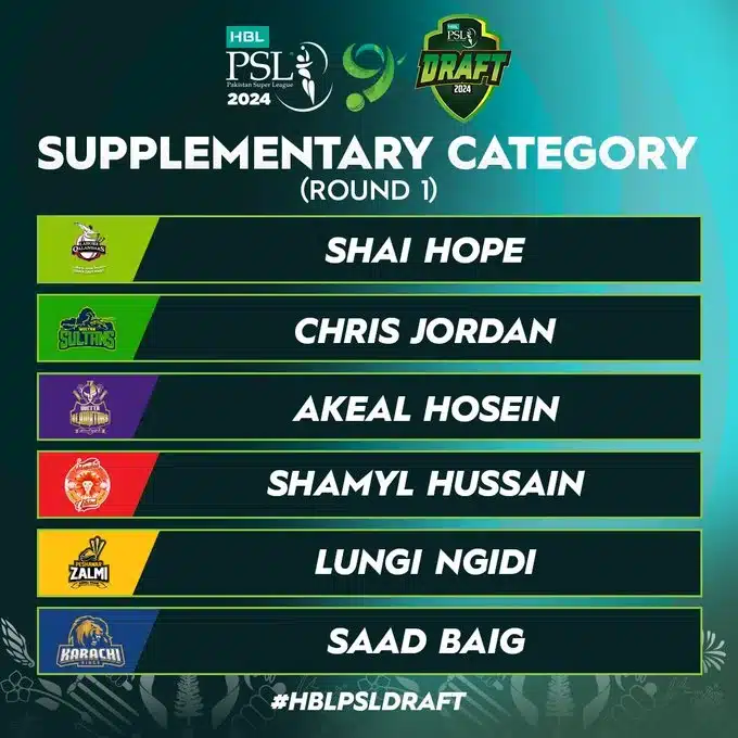 Supplementary Category Round 1 Picks for HBL PSL 9