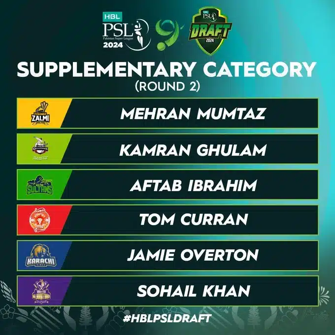 Supplementary Category Round 2 Picks for HBL PSL 9