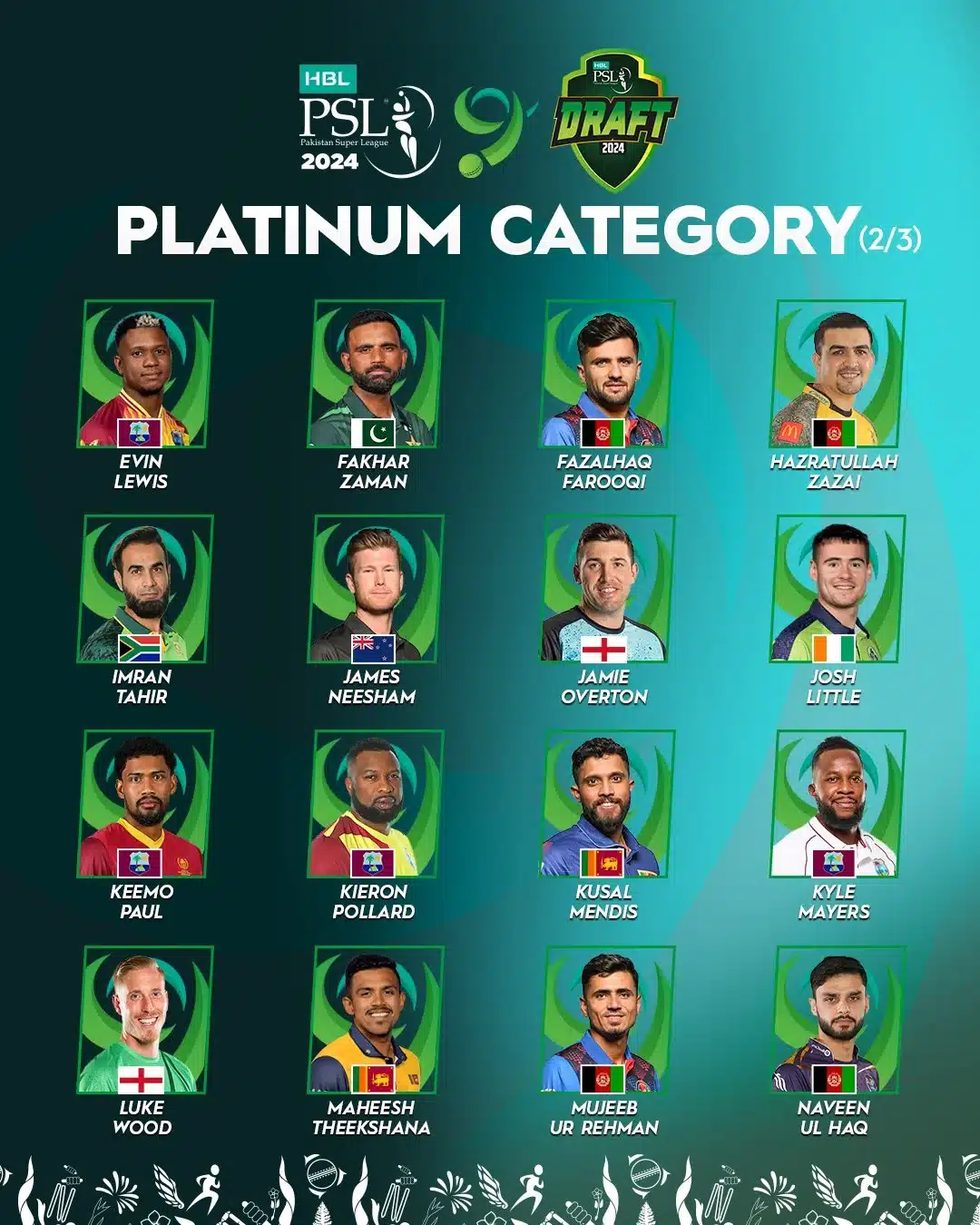 The Top Players in the HBL PSL Player Draft 2024 2