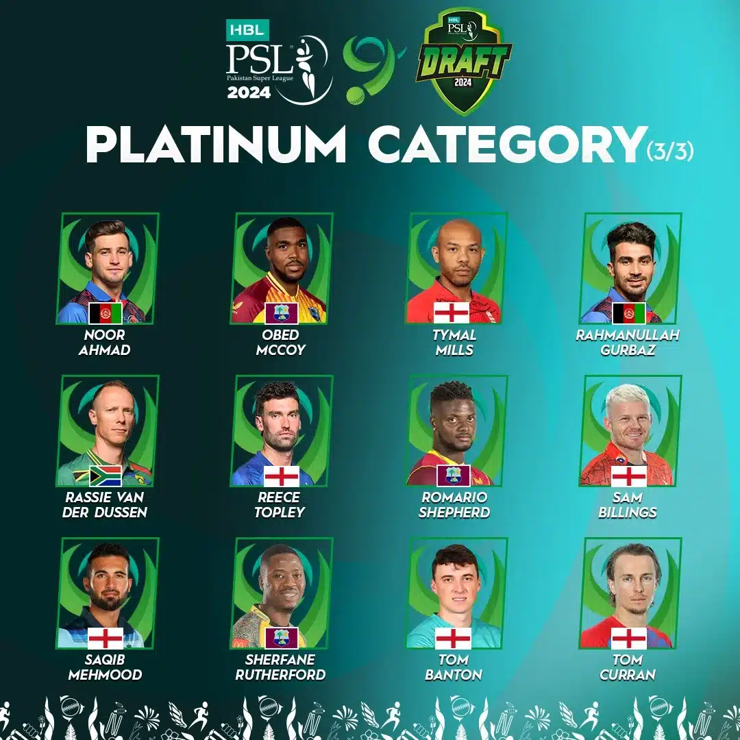 The Top Players in the HBL PSL Player Draft 2024 3