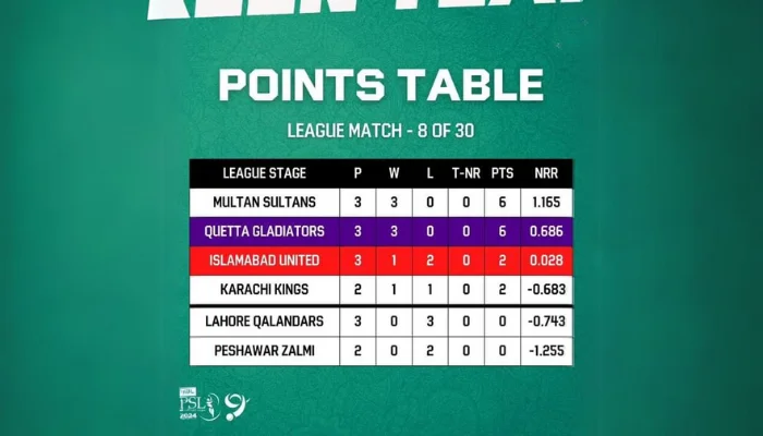 HBL PSL 9 Points Table After 8 Matches