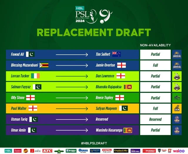 HBL PSL 9 Replacement Draft 2.0 2 HBL PSL 9 Replacement Draft 2.0