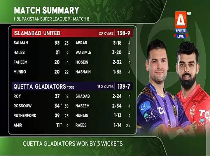 Islamabad United vs Quetta Gladiators Scorecard