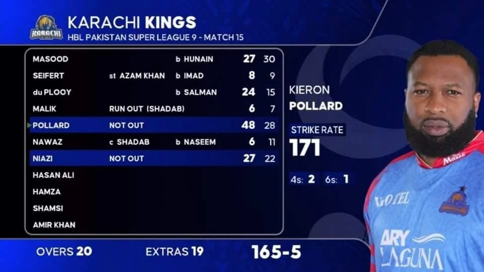 Pakistan Super League 15th Match: IU Won Against KK 3 Karachi Kings Scorecard