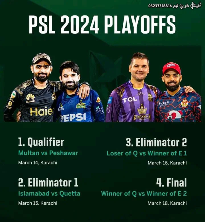 PSL 9 Playoffs: Intensifying the Cricket Frenzy 2 PSL 9 Playoffs Scenario