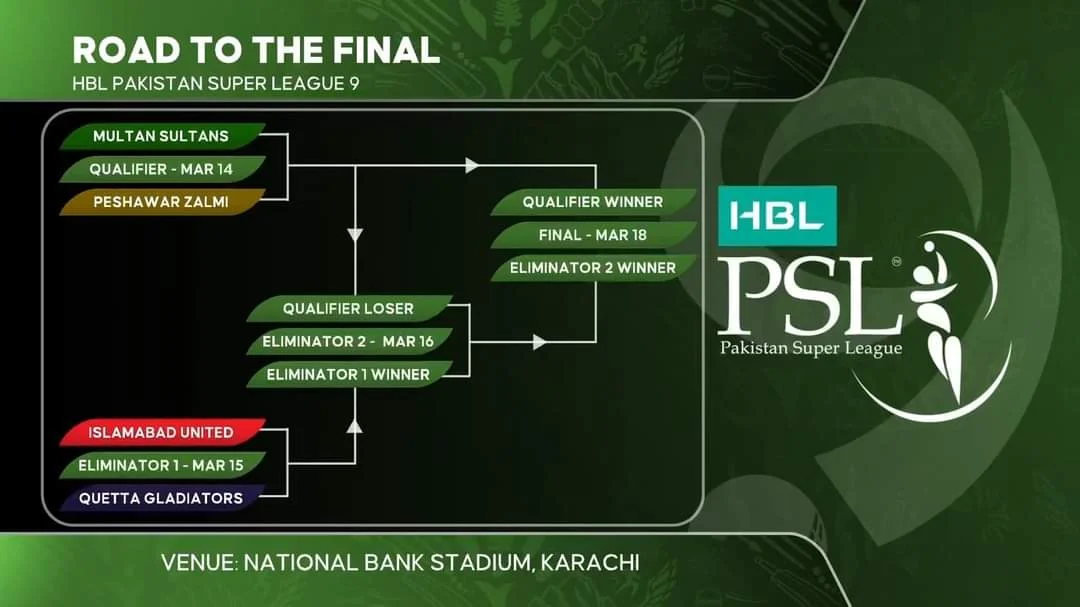 PSL 9 Playoffs: Intensifying the Cricket Frenzy 3 PSL 9 Playoffs