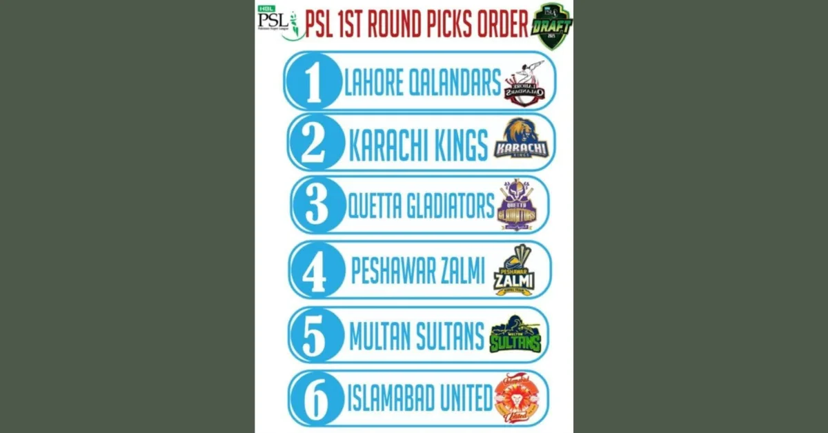 HBL PSL 10 1st Pick Order Revealed Stage Set for Historic Draft!