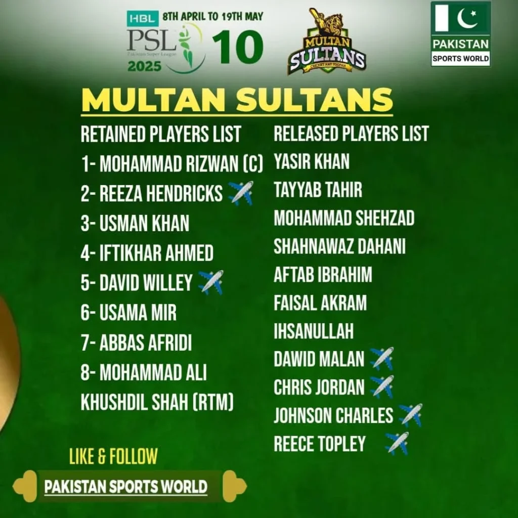 Multan Sultans Retain Core, Release Key Players Ahead of PSL 10 2 Multan Sultans Retained and released players list for PSL 10 2025