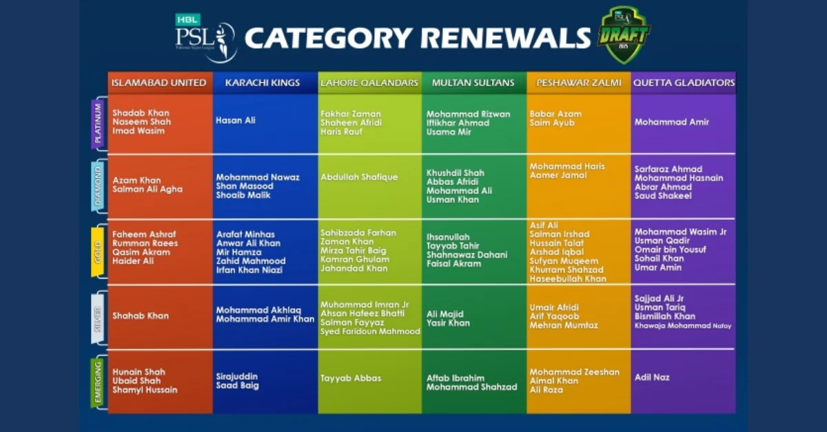 PSL 10 Player Categories Revealed Big Promotions for Star Players!