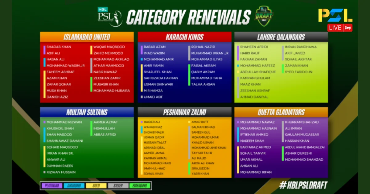 PSL 10 Player Category Renewals List Announced!