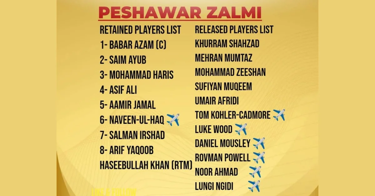 Peshawar Zalmi Retains Core, Releases Several Foreign Players Ahead of PSL 10