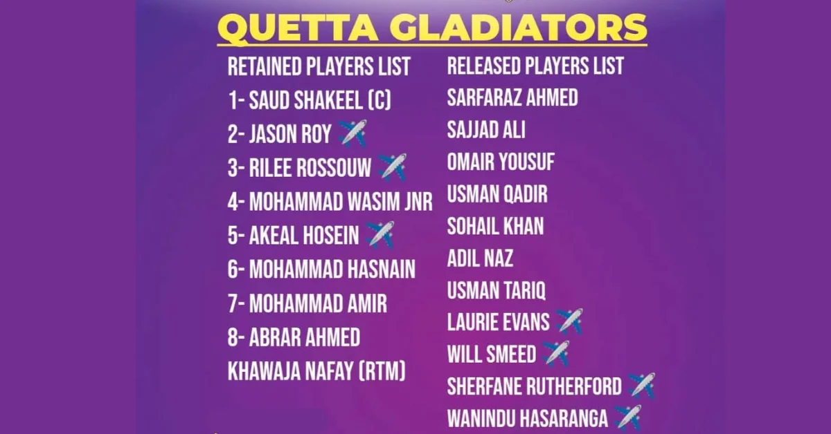 _Quetta Gladiators Retain Core, Release Experienced Players Ahead of PSL 10